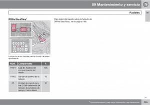 Volvo-C30-manual-del-propietario page 257 min