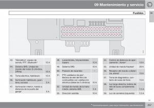 Volvo-C30-manual-del-propietario page 259 min