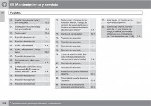 Volvo-C30-manual-del-propietario page 260 min