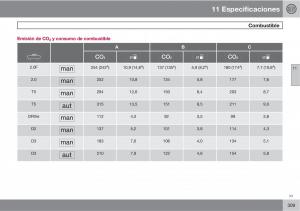 Volvo-C30-manual-del-propietario page 311 min