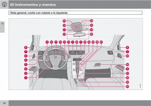 Volvo-C30-manual-del-propietario page 50 min