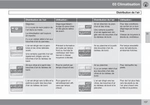 Volvo-C30-manuel-du-proprietaire page 109 min