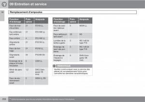 Volvo-C30-manuel-du-proprietaire page 252 min