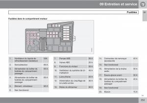 Volvo-C30-manuel-du-proprietaire page 255 min