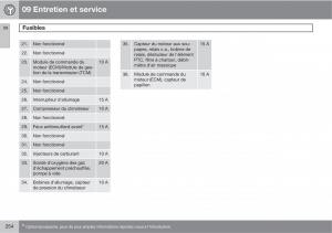 Volvo-C30-manuel-du-proprietaire page 256 min