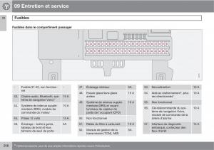 Volvo-C30-manuel-du-proprietaire page 258 min