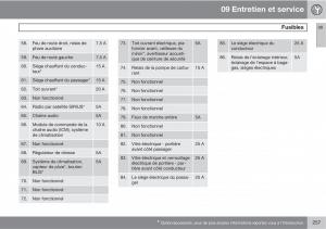 Volvo-C30-manuel-du-proprietaire page 259 min