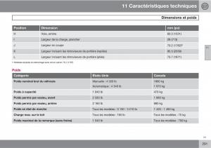 Volvo-C30-manuel-du-proprietaire page 293 min