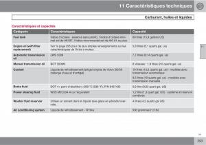 Volvo-C30-manuel-du-proprietaire page 295 min