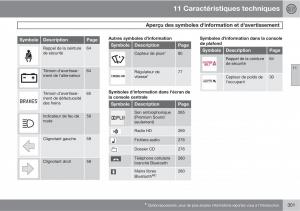 Volvo-C30-manuel-du-proprietaire page 303 min