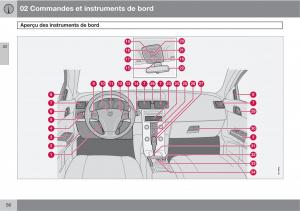 Volvo-C30-manuel-du-proprietaire page 58 min