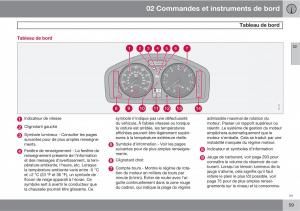 Volvo-C30-manuel-du-proprietaire page 61 min