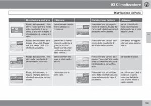 Volvo-C30-manuale-del-proprietario page 105 min