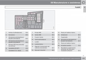 Volvo-C30-manuale-del-proprietario page 255 min