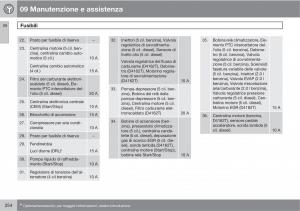 Volvo-C30-manuale-del-proprietario page 256 min