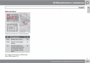 Volvo-C30-manuale-del-proprietario page 257 min