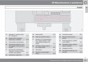 Volvo-C30-manuale-del-proprietario page 259 min