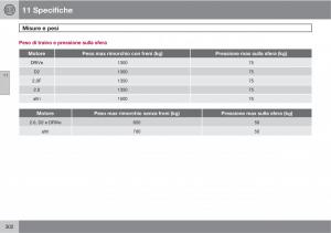 Volvo-C30-manuale-del-proprietario page 304 min