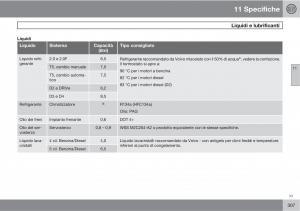 Volvo-C30-manuale-del-proprietario page 309 min