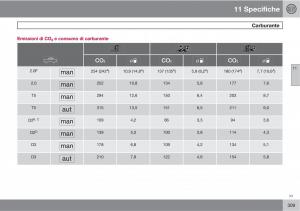 Volvo-C30-manuale-del-proprietario page 311 min