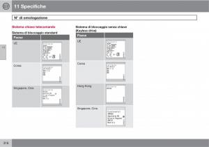 Volvo-C30-manuale-del-proprietario page 318 min