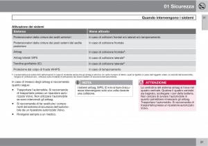 Volvo-C30-manuale-del-proprietario page 33 min