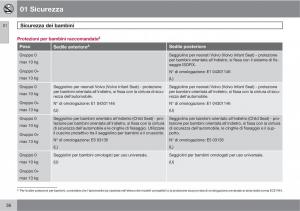 Volvo-C30-manuale-del-proprietario page 38 min