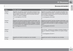 Volvo-C30-manuale-del-proprietario page 39 min