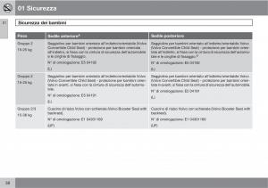 Volvo-C30-manuale-del-proprietario page 40 min