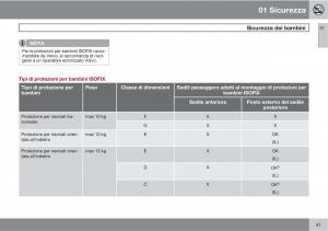 Volvo-C30-manuale-del-proprietario page 43 min