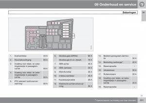 Volvo-C30-handleiding page 253 min