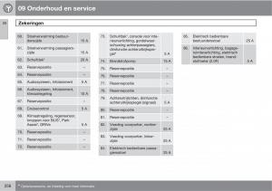 Volvo-C30-handleiding page 258 min