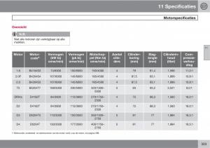 Volvo-C30-handleiding page 305 min