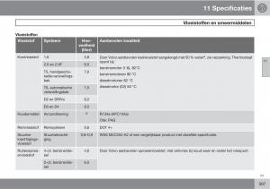 Volvo-C30-handleiding page 309 min