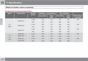 Volvo-C30-handleiding page 314 min