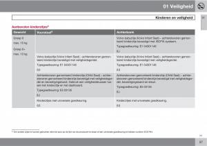 Volvo-C30-handleiding page 39 min