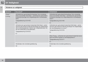 Volvo-C30-handleiding page 40 min