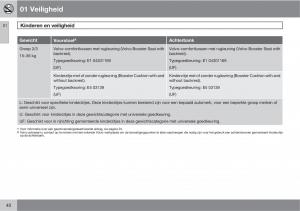 Volvo-C30-handleiding page 42 min