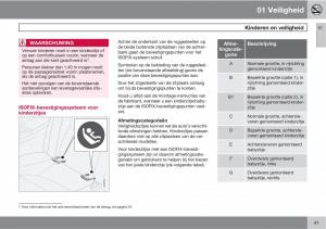 Volvo-C30-handleiding page 43 min