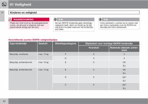 Volvo-C30-handleiding page 44 min