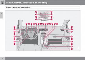 Volvo-C30-handleiding page 50 min