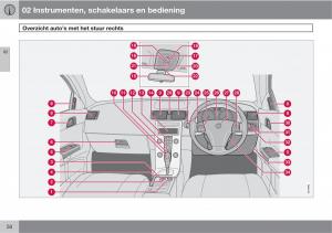 Volvo-C30-handleiding page 52 min