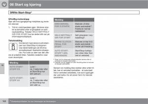 Volvo-C30-bruksanvisningen page 164 min