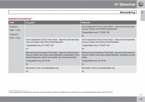 Volvo-C30-bruksanvisningen page 35 min