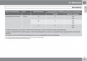 Volvo-C30-bruksanvisningen page 41 min