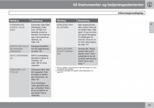 Volvo-C30-bruksanvisningen page 57 min