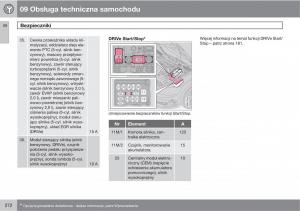 Volvo-C30-instrukcja-obslugi page 274 min