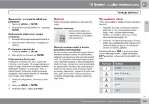 Volvo-C30-instrukcja-obslugi page 301 min