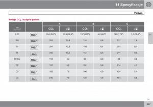 Volvo-C30-instrukcja-obslugi page 329 min