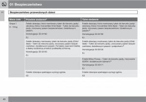 Volvo-C30-instrukcja-obslugi page 42 min